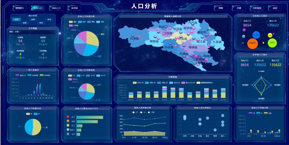 时空大数据平台