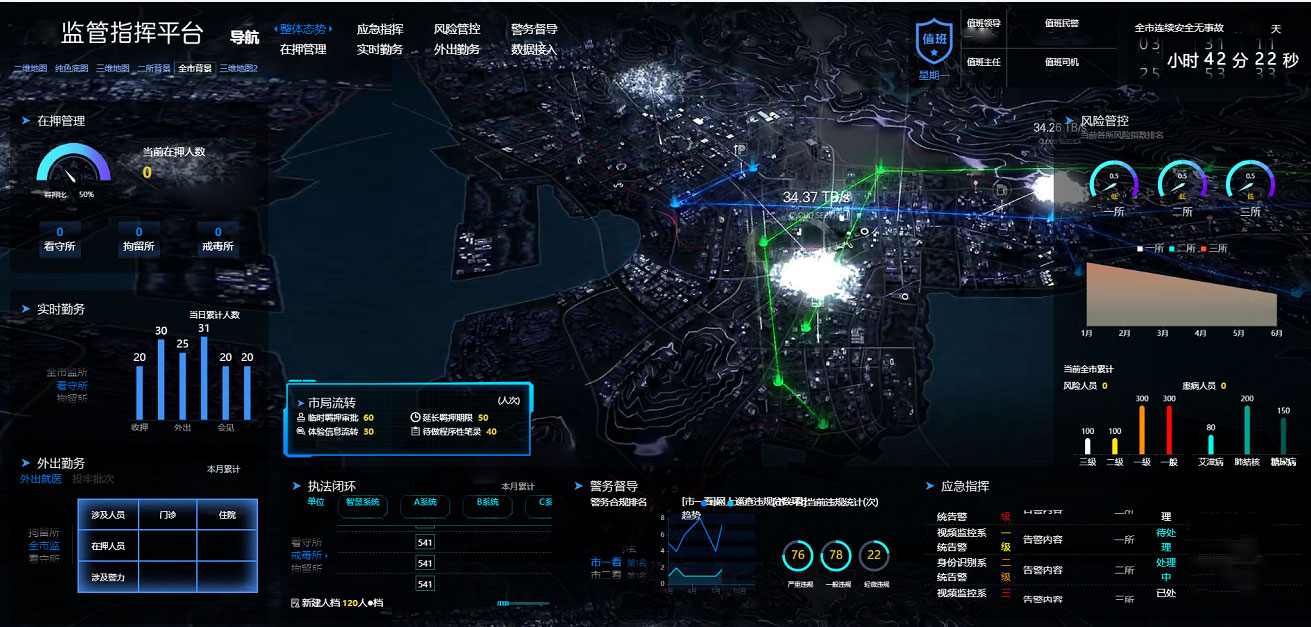 监管的智能化升级改造